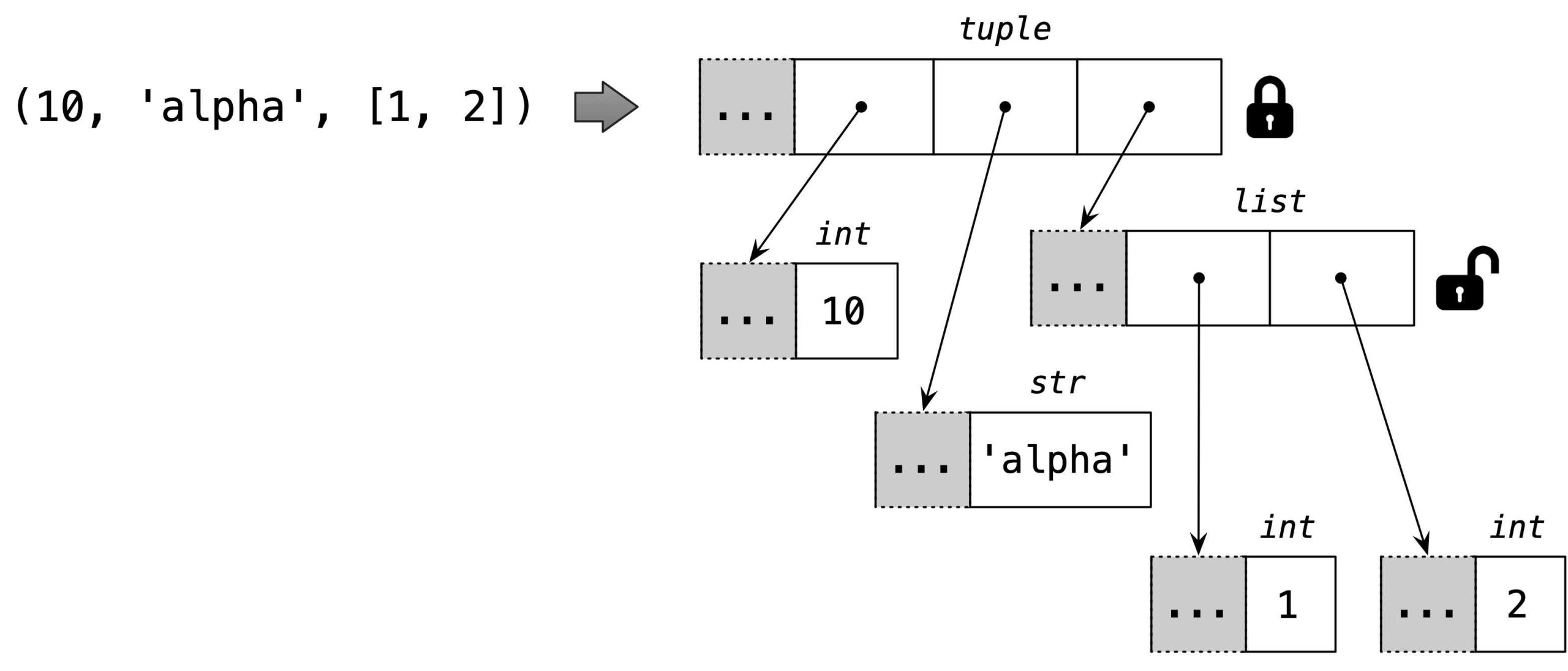 Python进阶系列二：数组序列
