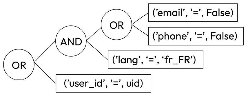 Odoo 17开发者指南第九章 后端视图 Odoo 17开发者指南第九章 后端视图