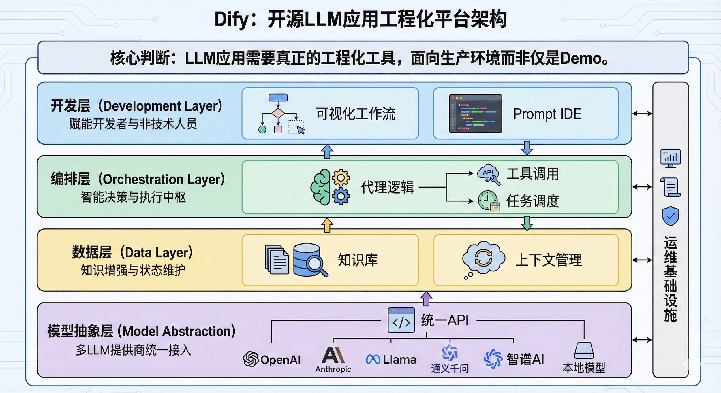 Dify、n8n 还是 Coze？万字长文解析三大主流 AI Agent 平台