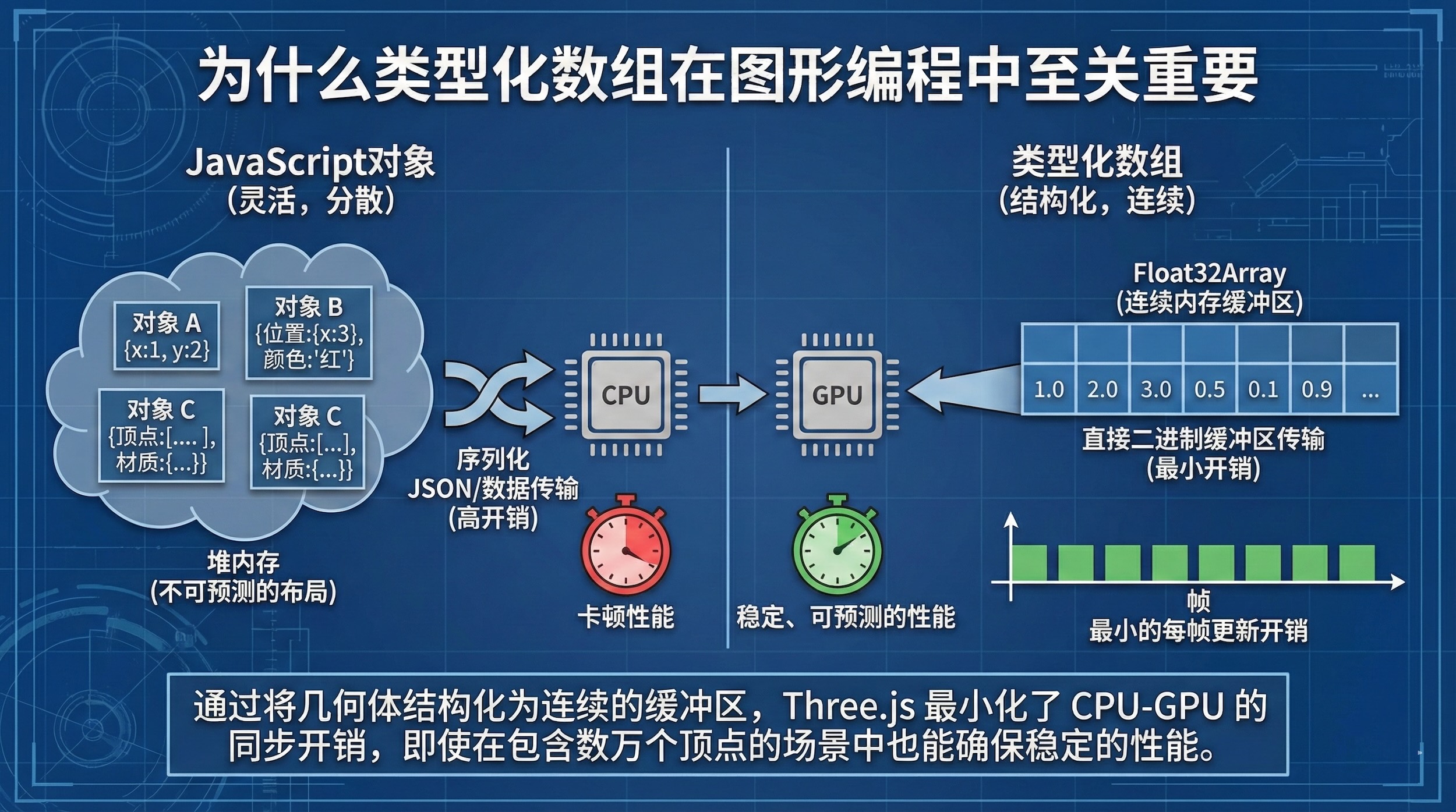 Three.js：Web 最重要的 3D 渲染引擎的技术综述