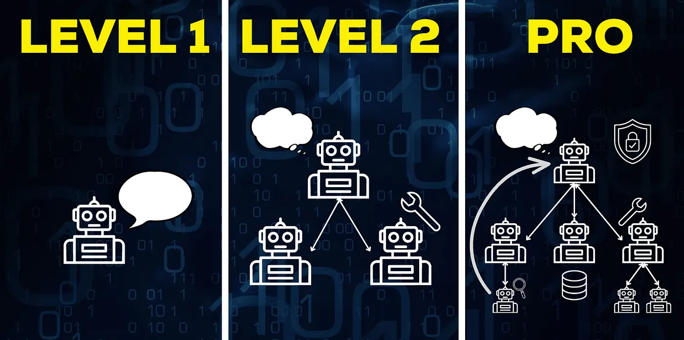 AI 智能体从入门到进阶再到落地完整教程