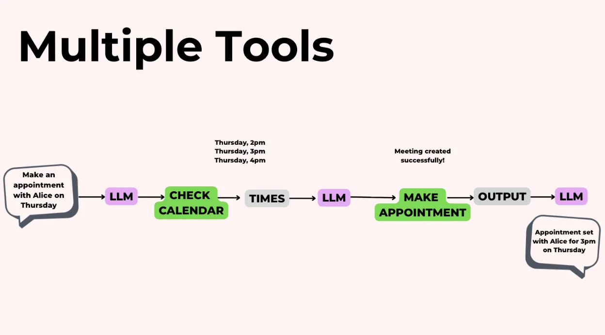 多工具调用