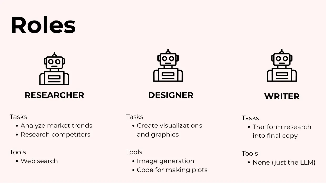 角色模型 (The Roles Model)