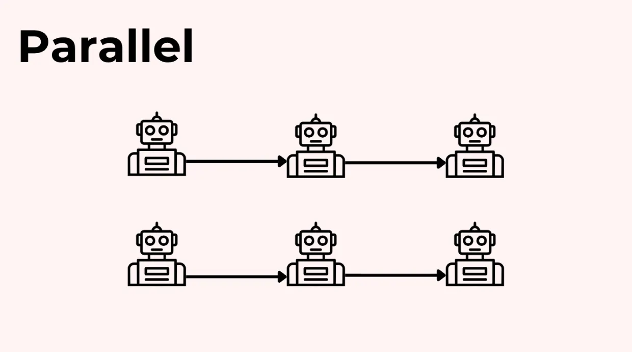 模式 2：并行 (Parallel)