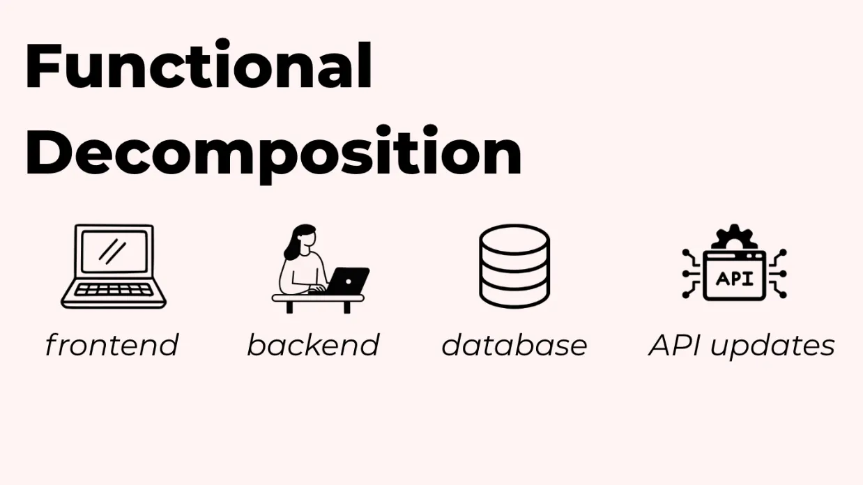 模式 1：功能性分解 (Functional Decomposition)