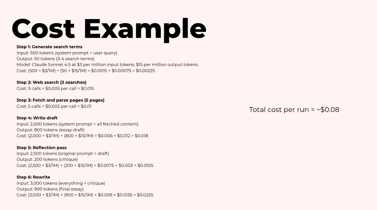 写作智能体成本示例