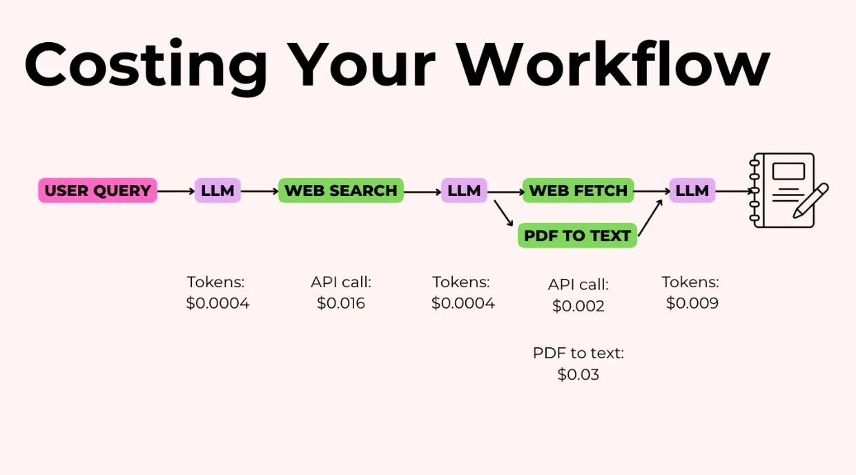 写作智能体成本汇总
