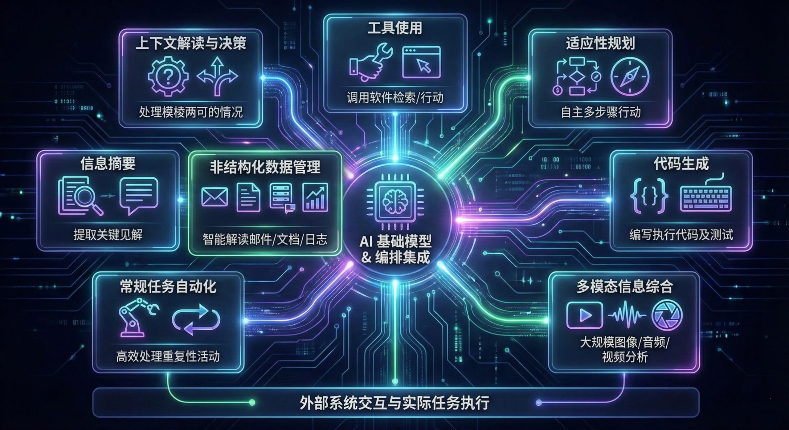 使用AI智能体构建应用-第一章 智能体导论