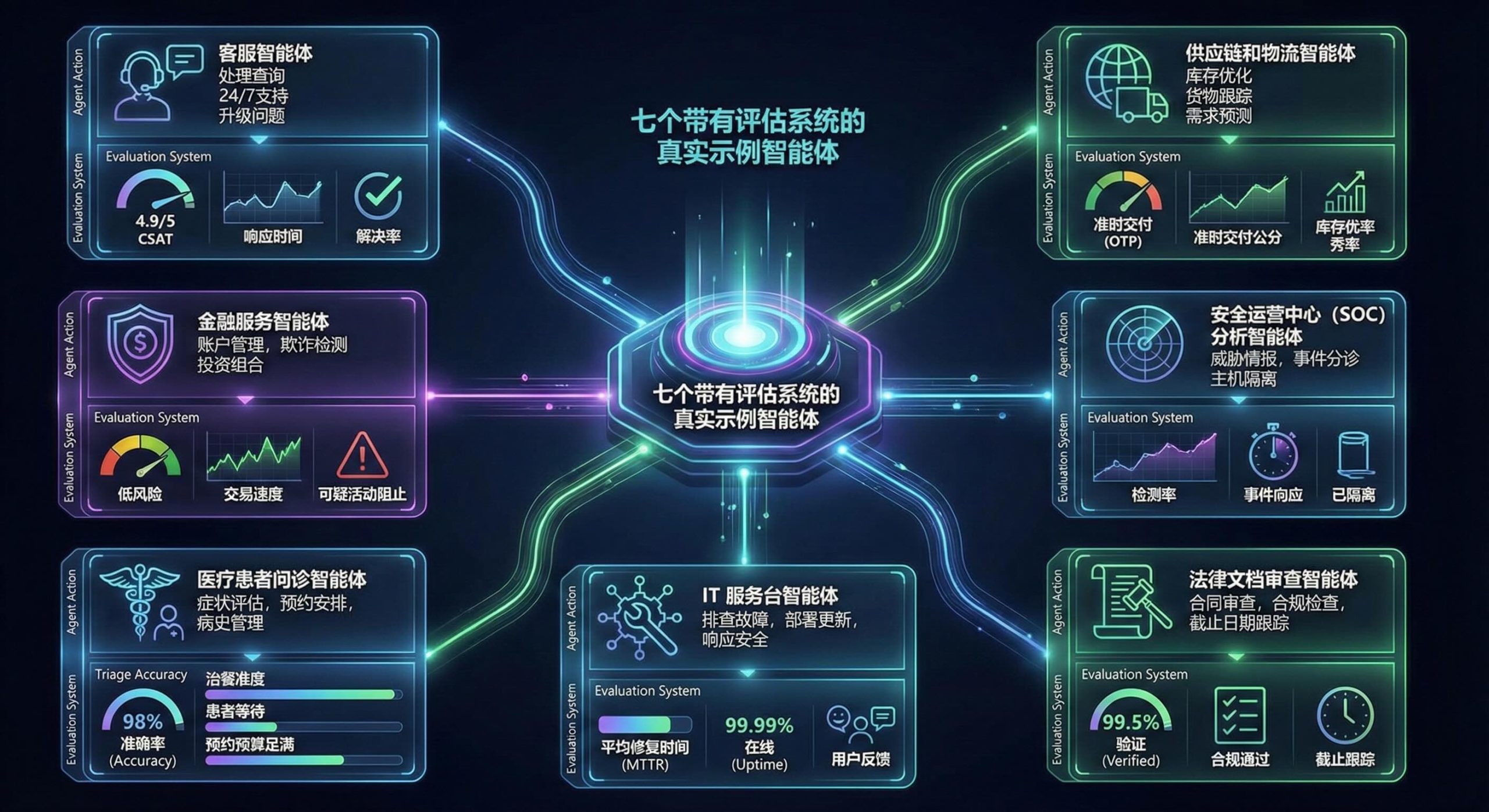 使用AI智能体构建应用-第一章 智能体导论