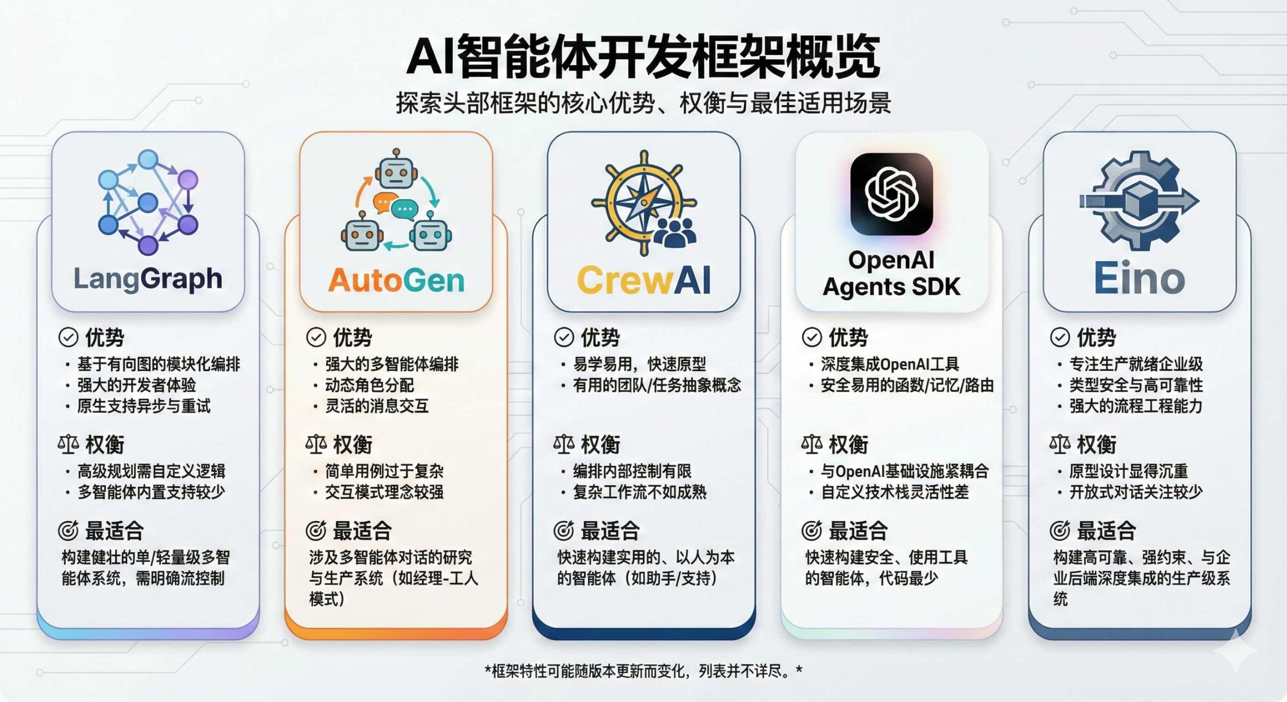 使用AI智能体构建应用-第一章 智能体导论