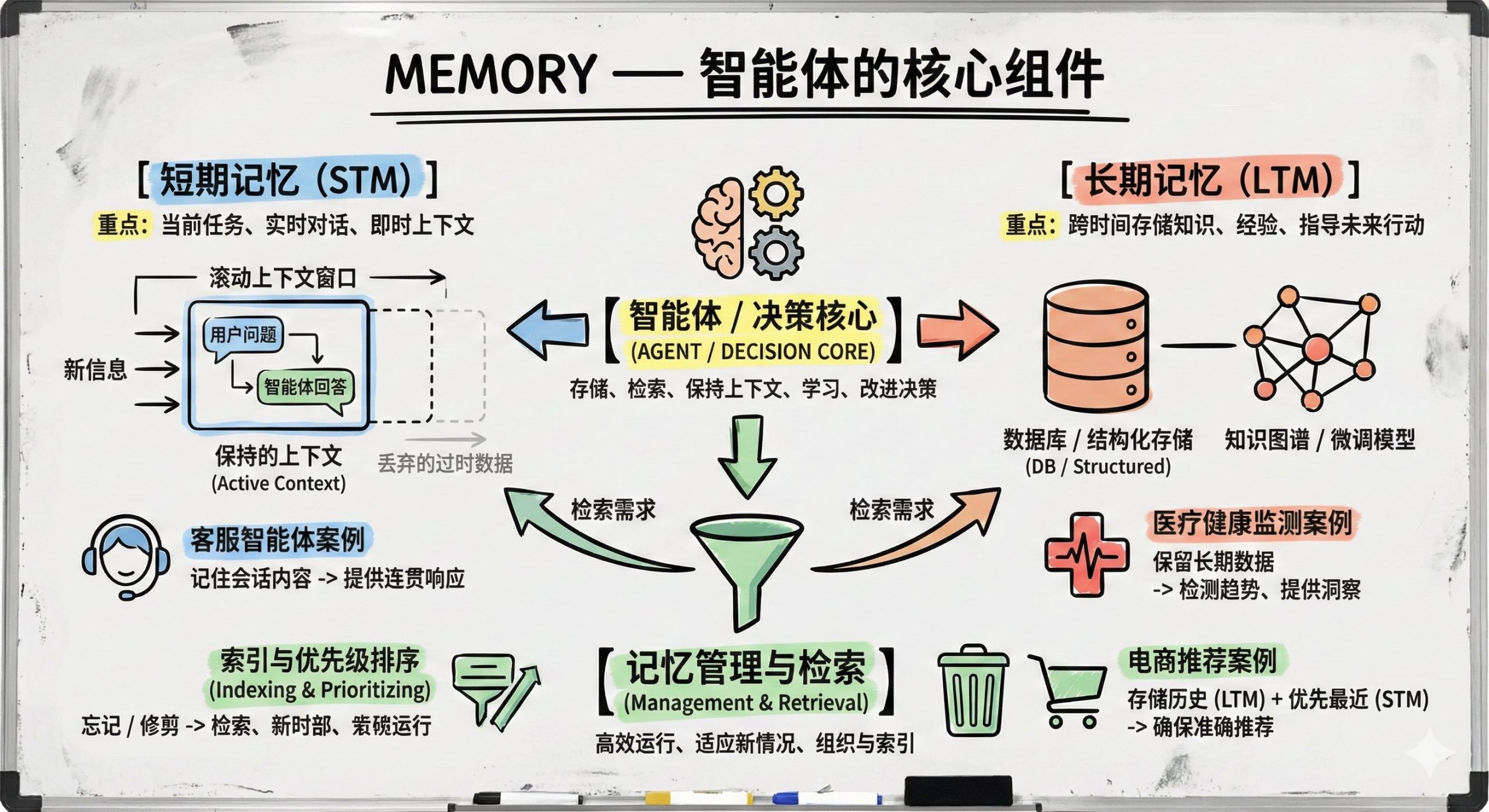 使用AI智能体构建应用-第二章 设计智能体系统
