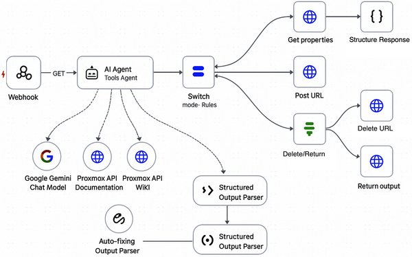 使用AI智能体构建应用-第三章 智能体系统的用户体验设计 使用AI智能体构建应用-第三章 智能体系统的用户体验设计