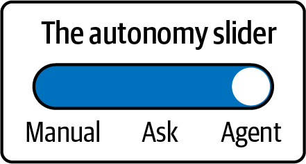 使用AI智能体构建应用-第三章 智能体系统的用户体验设计 使用AI智能体构建应用-第三章 智能体系统的用户体验设计