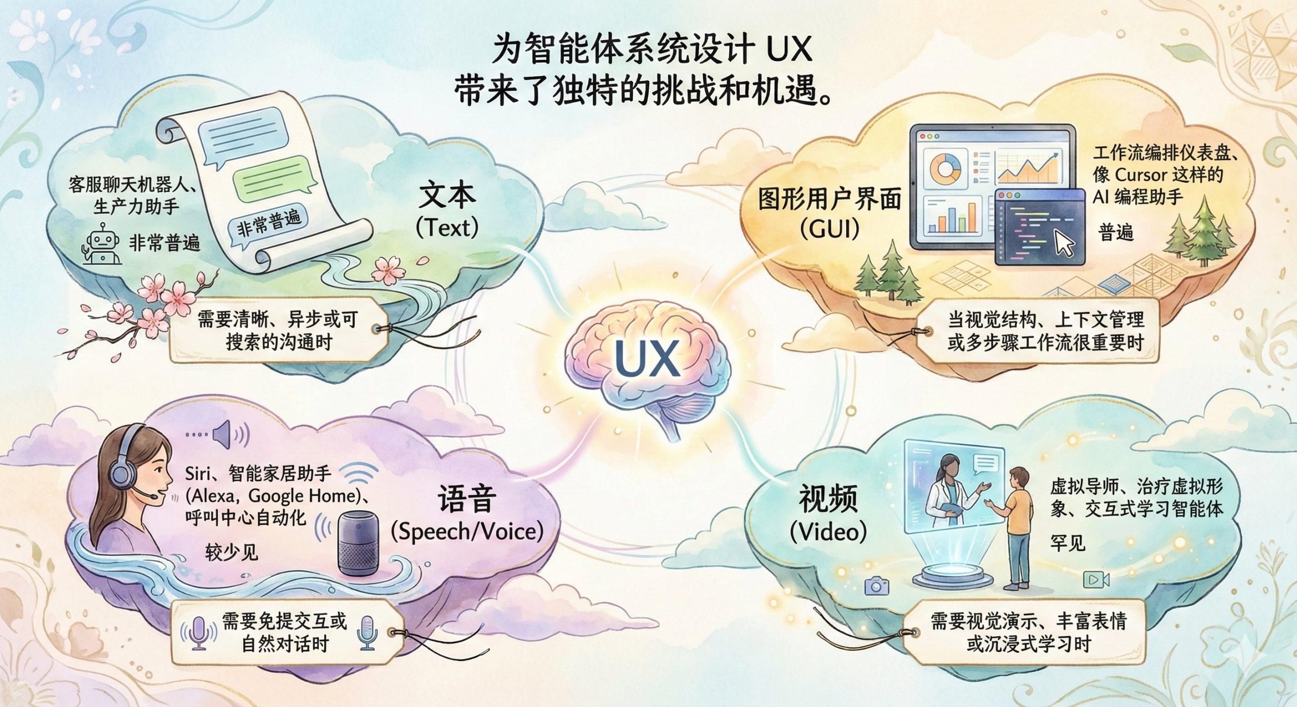使用AI智能体构建应用-第三章 智能体系统的用户体验设计 使用AI智能体构建应用-第三章 智能体系统的用户体验设计