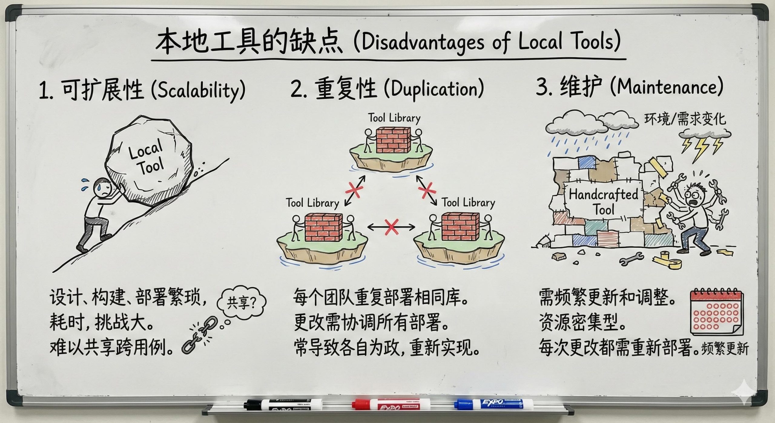 使用AI智能体构建应用-第四章 工具使用 使用AI智能体构建应用-第四章 工具使用