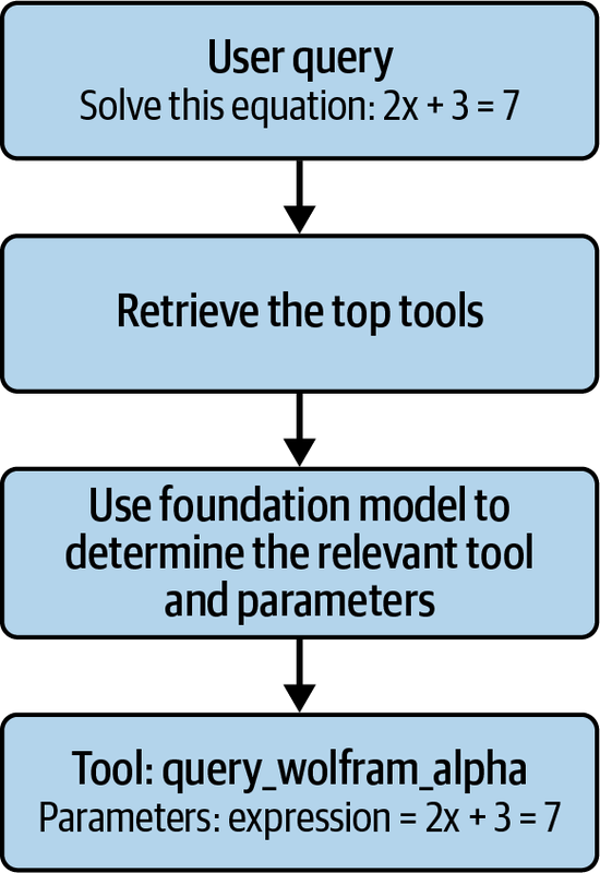 使用AI智能体构建应用-第五章 智能体编排 使用AI智能体构建应用-第五章 智能体编排