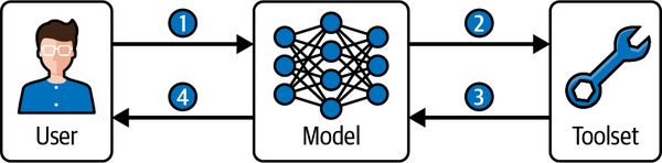 使用AI智能体构建应用-第五章 智能体编排 使用AI智能体构建应用-第五章 智能体编排