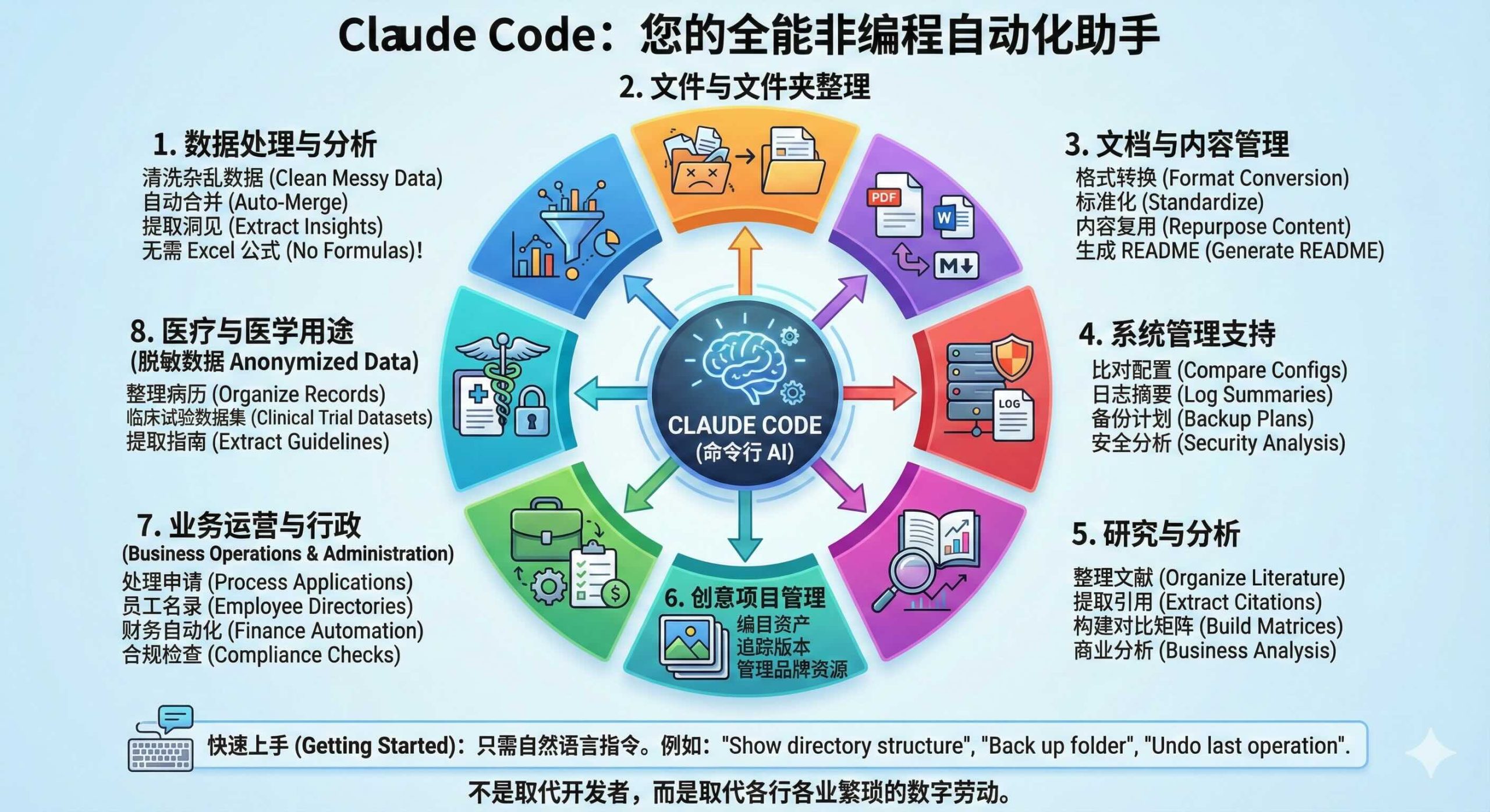 不仅仅是写代码：25 个让非程序员效率翻倍的 Claude Code 隐藏用法