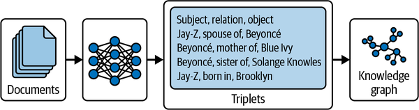 使用AI智能体构建应用-第六章 知识与记忆