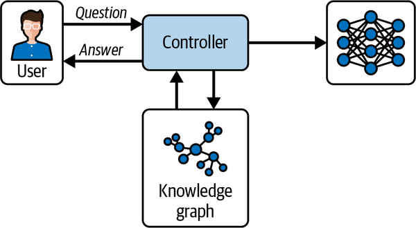 使用AI智能体构建应用-第六章 知识与记忆