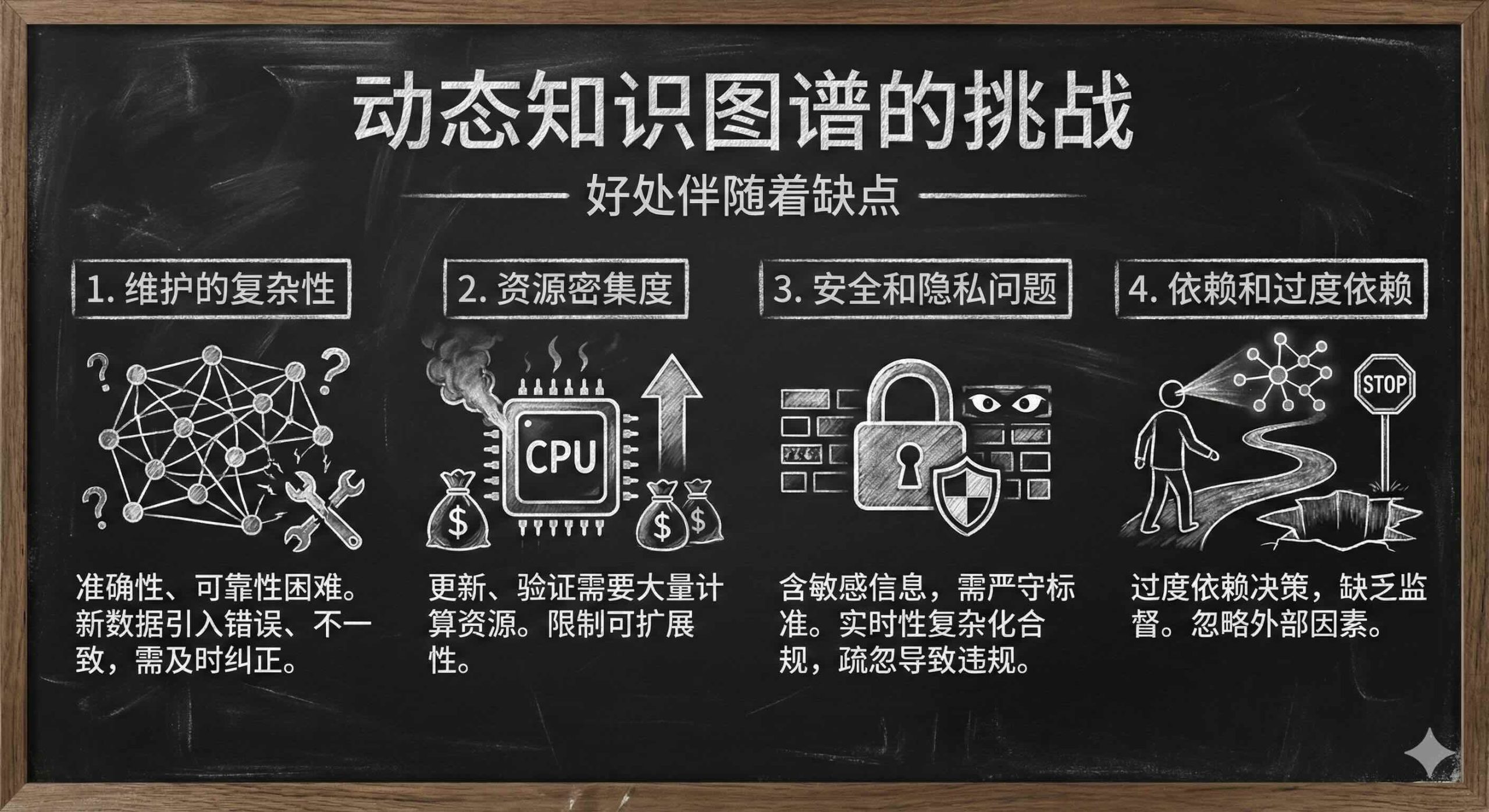 使用AI智能体构建应用-第六章 知识与记忆