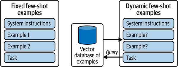 使用AI智能体构建应用-第七章 智能体系统中的学习 使用AI智能体构建应用-第七章 智能体系统中的学习