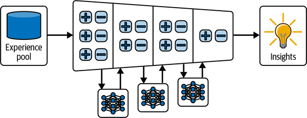 使用AI智能体构建应用-第七章 智能体系统中的学习 使用AI智能体构建应用-第七章 智能体系统中的学习