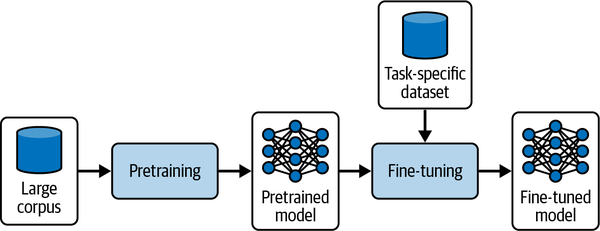 使用AI智能体构建应用-第七章 智能体系统中的学习 使用AI智能体构建应用-第七章 智能体系统中的学习