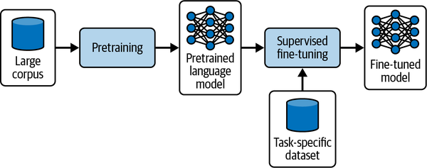 使用AI智能体构建应用-第七章 智能体系统中的学习 使用AI智能体构建应用-第七章 智能体系统中的学习
