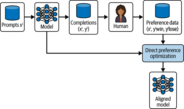 使用AI智能体构建应用-第七章 智能体系统中的学习 使用AI智能体构建应用-第七章 智能体系统中的学习