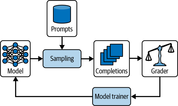 使用AI智能体构建应用-第七章 智能体系统中的学习 使用AI智能体构建应用-第七章 智能体系统中的学习