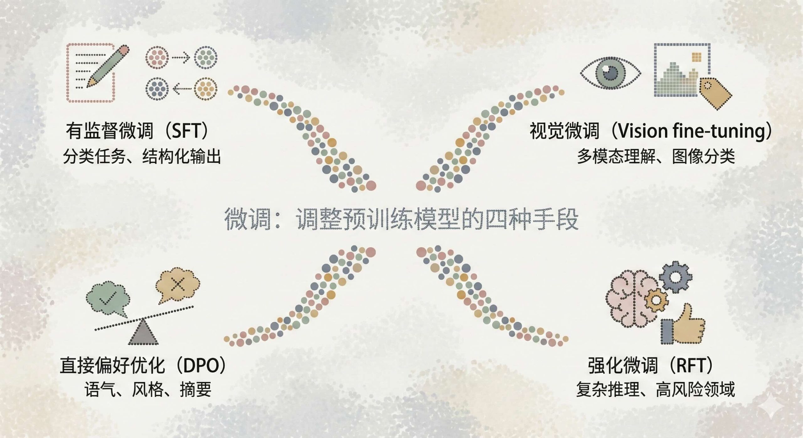 使用AI智能体构建应用-第七章 智能体系统中的学习 使用AI智能体构建应用-第七章 智能体系统中的学习