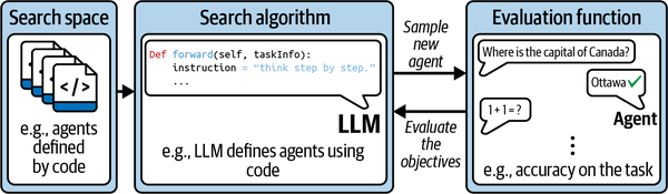 使用AI智能体构建应用-第八章 从单智能体到多智能体