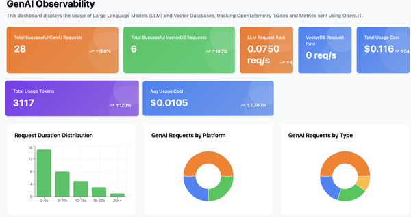 使用AI智能体构建应用-第十章 生产环境监控