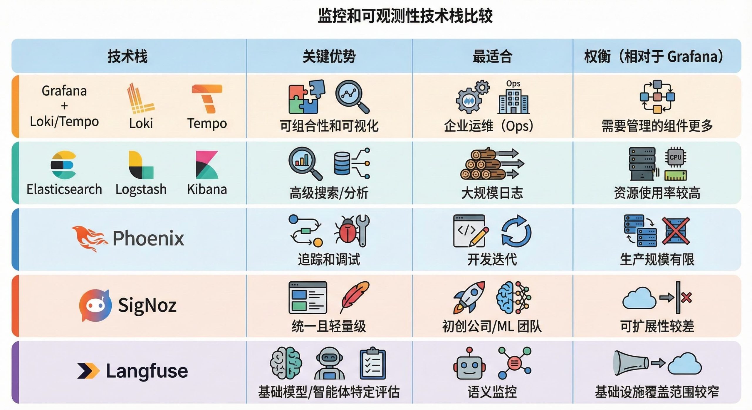 使用AI智能体构建应用-第十章 生产环境监控