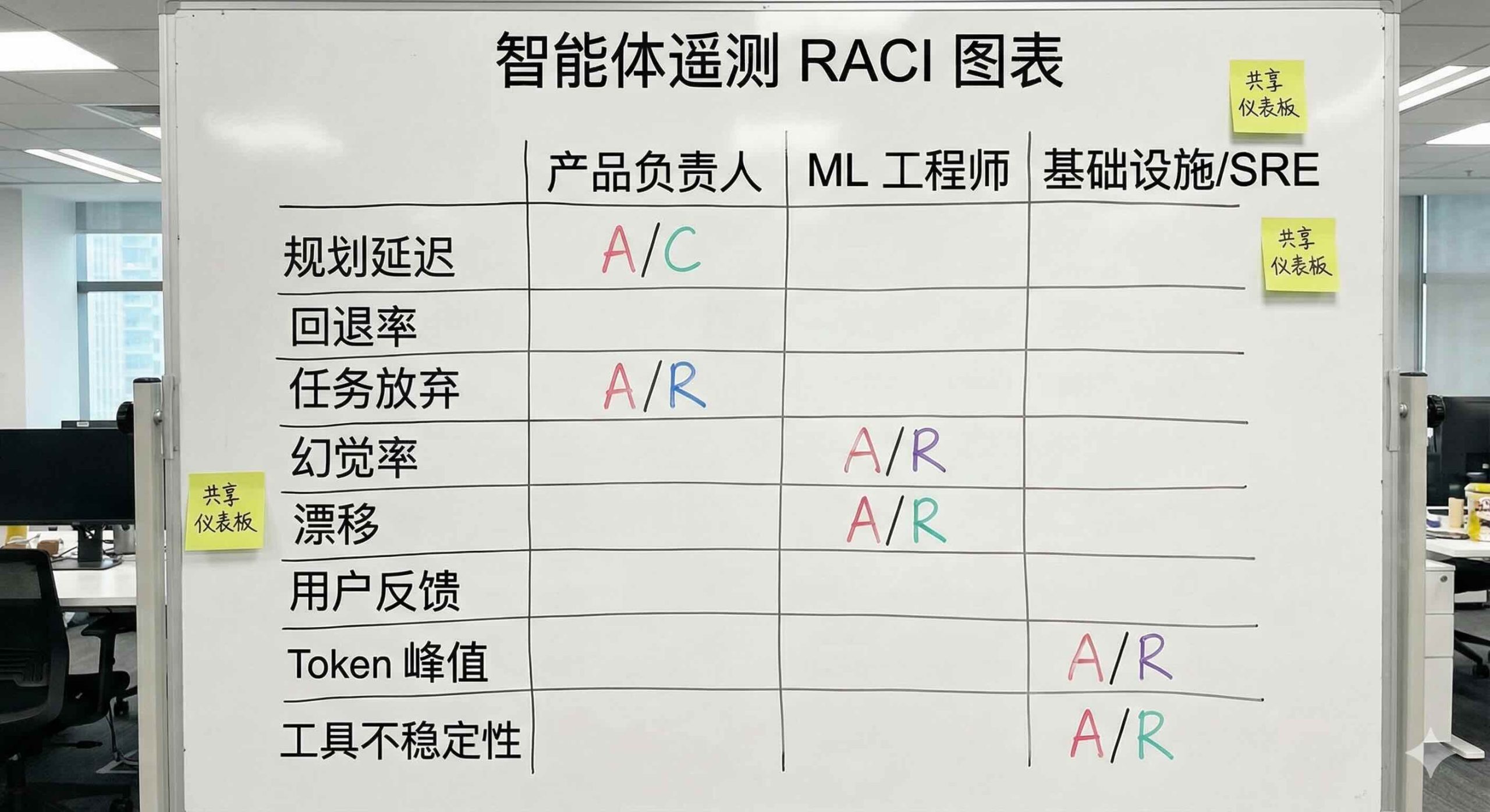 使用AI智能体构建应用-第十章 生产环境监控