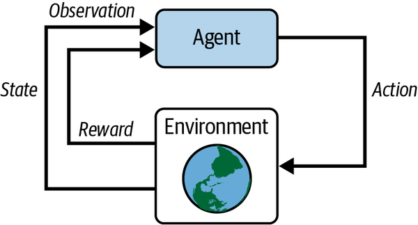 使用AI智能体构建应用-第十一章 改进循环
