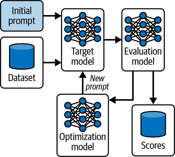 使用AI智能体构建应用-第十一章 改进循环