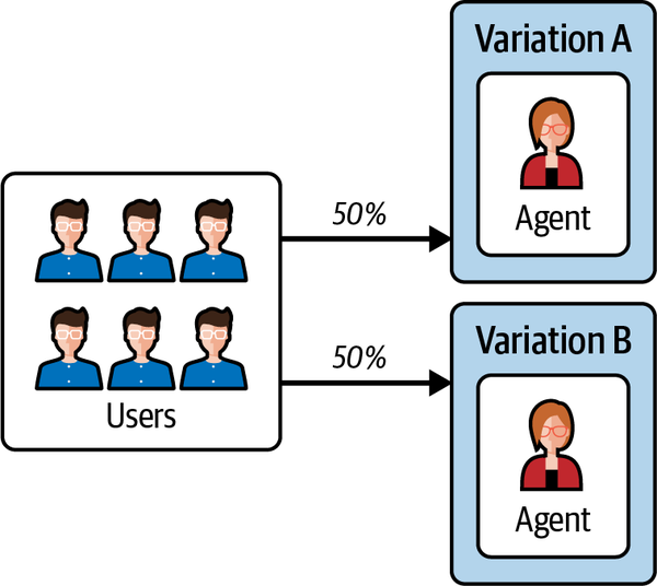 使用AI智能体构建应用-第十一章 改进循环