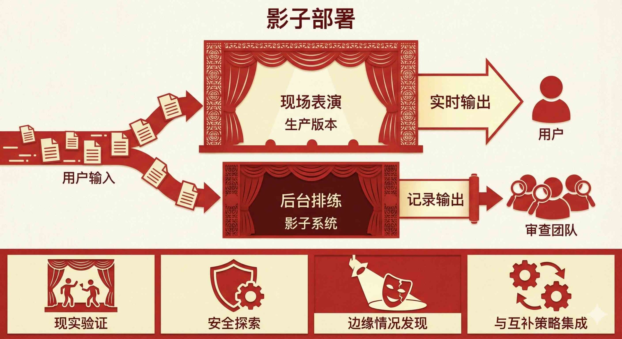 使用AI智能体构建应用-第十一章 改进循环